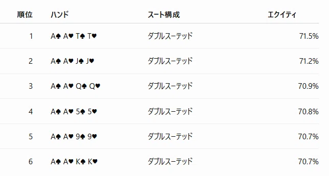 PLO Starting Hand Rankings [Article Summary and Analysis]｜ぎーた