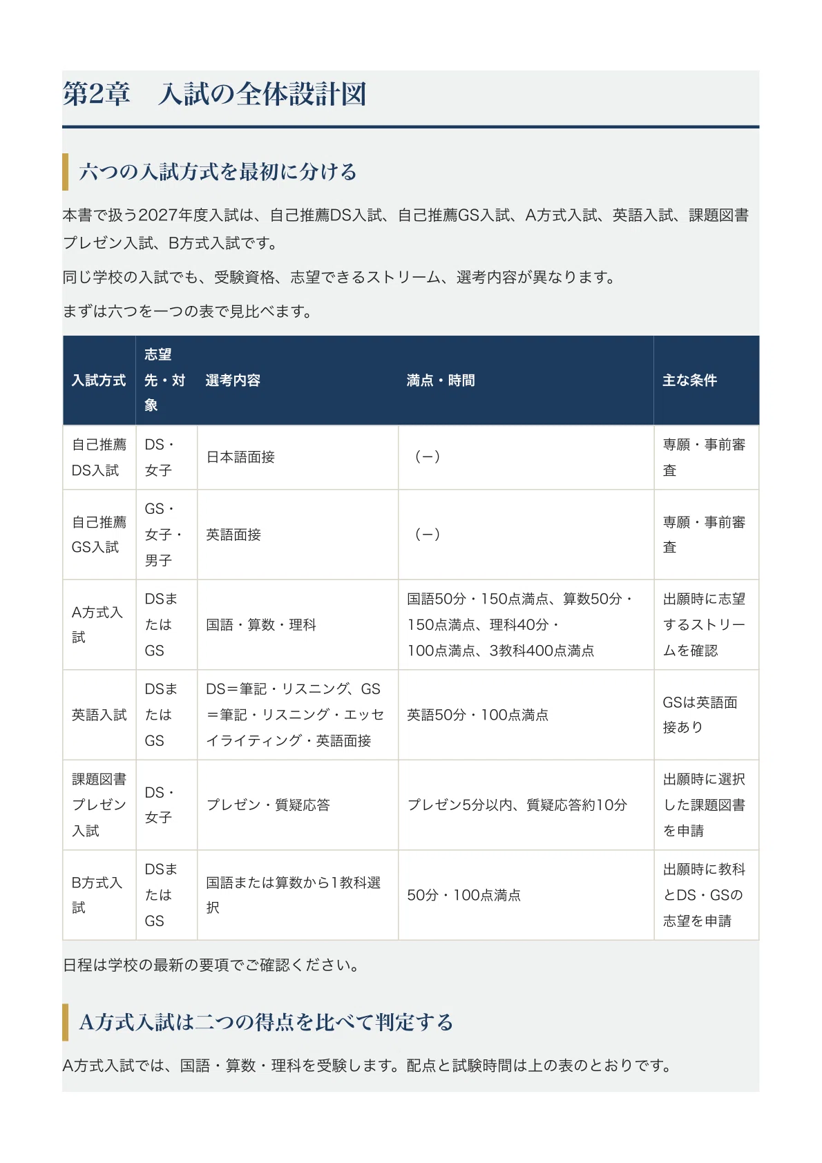 [Shoin Junior High School (Kobe)] Middle School Entrance Exam ...