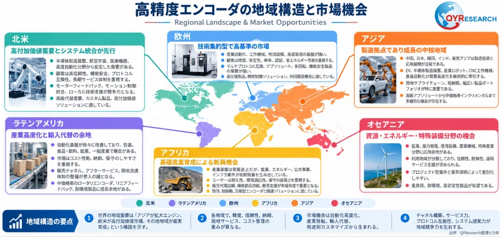 High-Precision Encoder Global Market Share and Ranking, Overall Sales ...