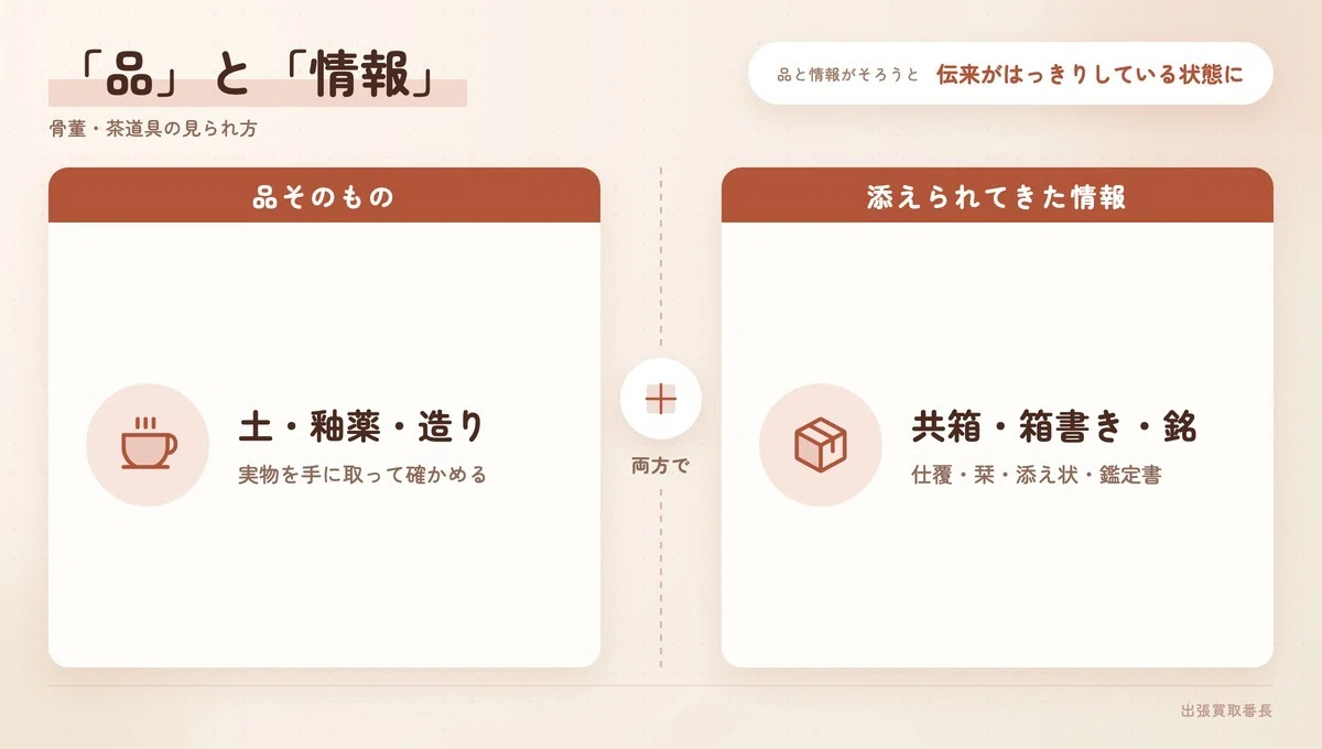 [Fukui] Purchasing Antiques and Tea Ceremony Utensils | How to View ...