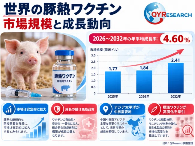 Single Infectious Agent Swine Vaccine - Global Market Share and Ranking, Overall Sales and ...