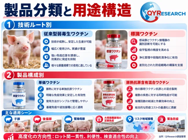 Single Infectious Agent Swine Vaccine - Global Market Share and Ranking, Overall Sales and ...