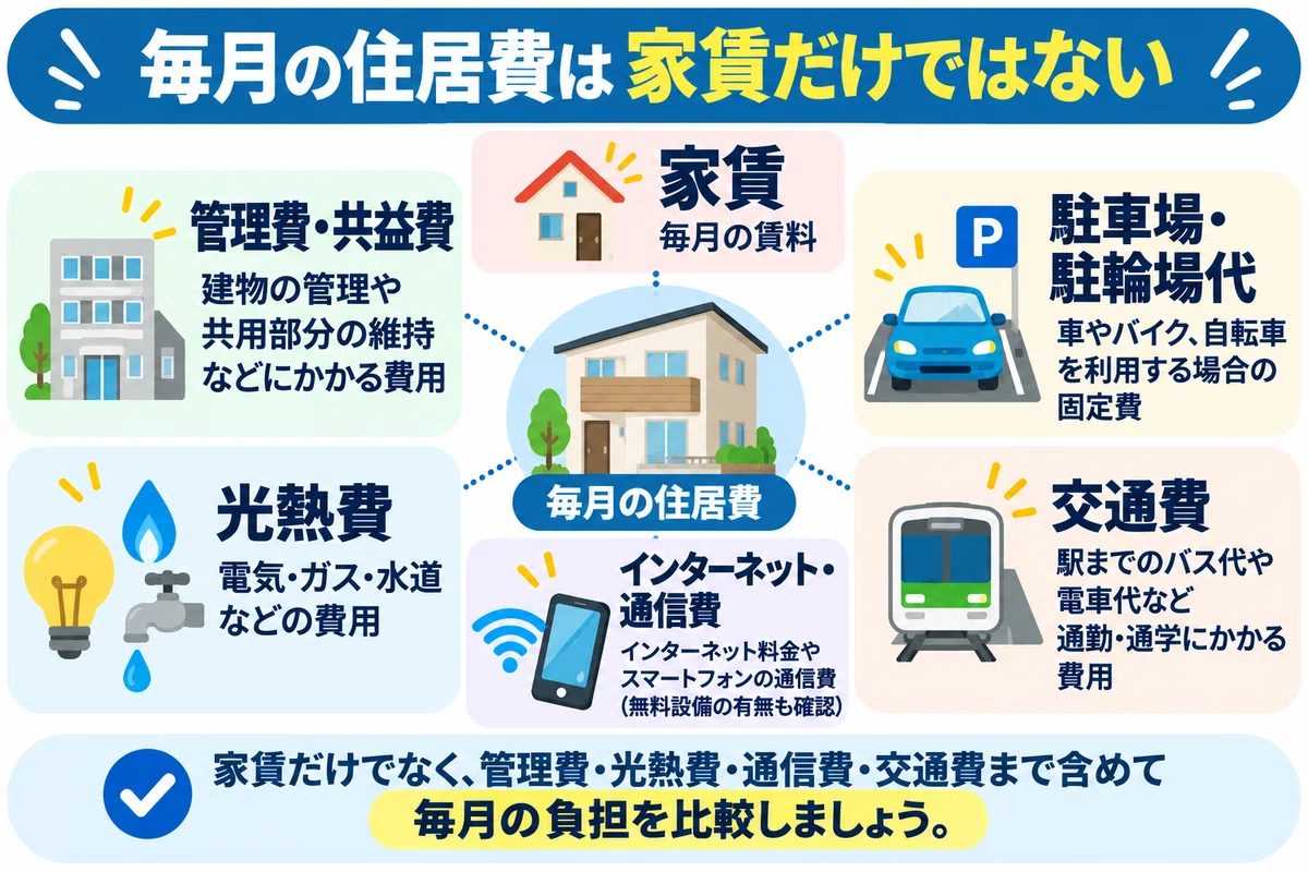 [If You Feel Your Rent Is High] Review Points for Moving Without Stress ...
