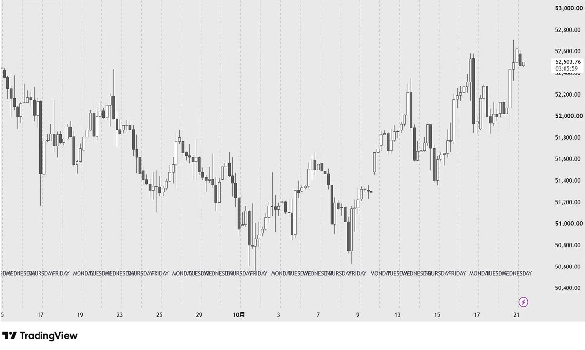 Let's get ready to look at charts! 📊｜Mikity | 4児ママのトレード教科書