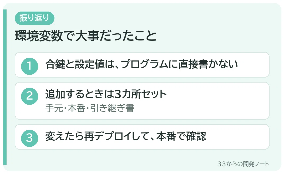 Set 'Environment Variables' in 3 places. If you forget one, it won't ...