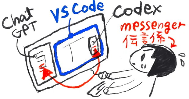 What I, a non-engineer, am trying to do to build an app in a proper way ...