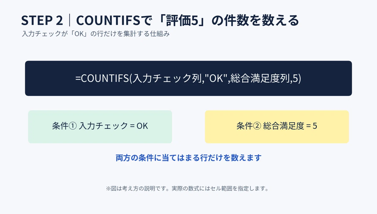 Are you still counting survey results by hand? How to automatically ...