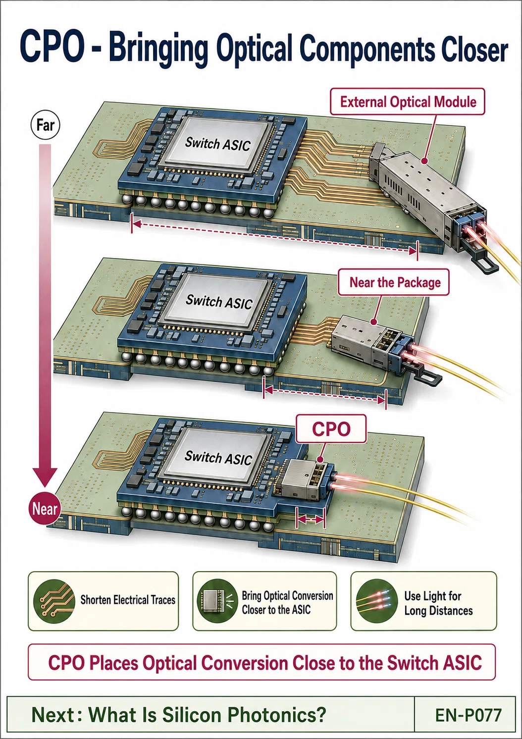 Computing Notes Designs NVIDIA Empire & the Next Computing Civilization | CPO - Bringing ...