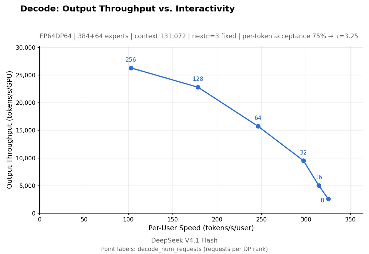 What is DeepInfer? Explaining the features of DeepSeek's inference ...