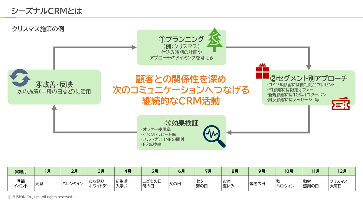 [Webinar Excerpt Explanation] The Concept of 