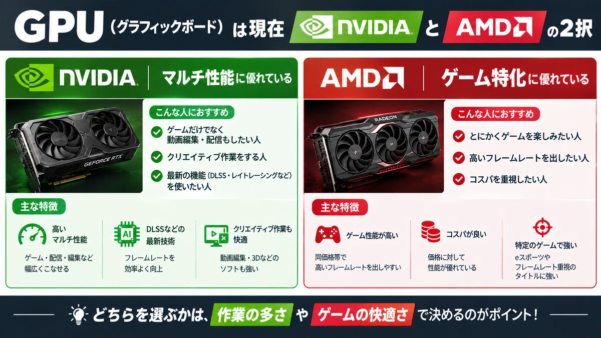[For PC Beginners] A Basic Guide to Choosing a Gaming PC! From ...