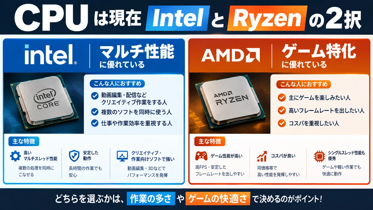 [For PC Beginners] A Basic Guide to Choosing a Gaming PC! From ...