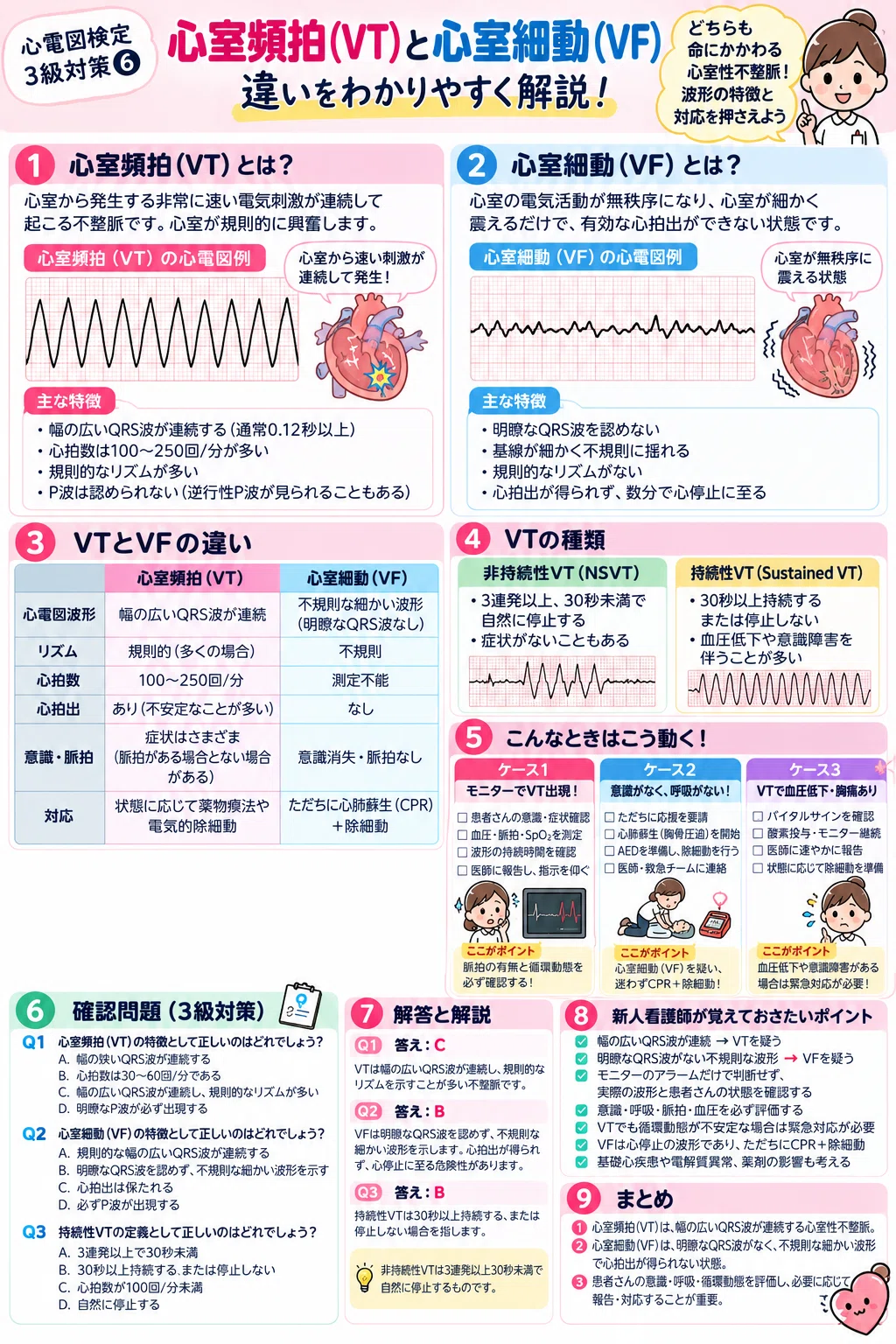 Qrs Complex Block How to act when VT or VF occurs? Let's take the ECG Certification Exam ...