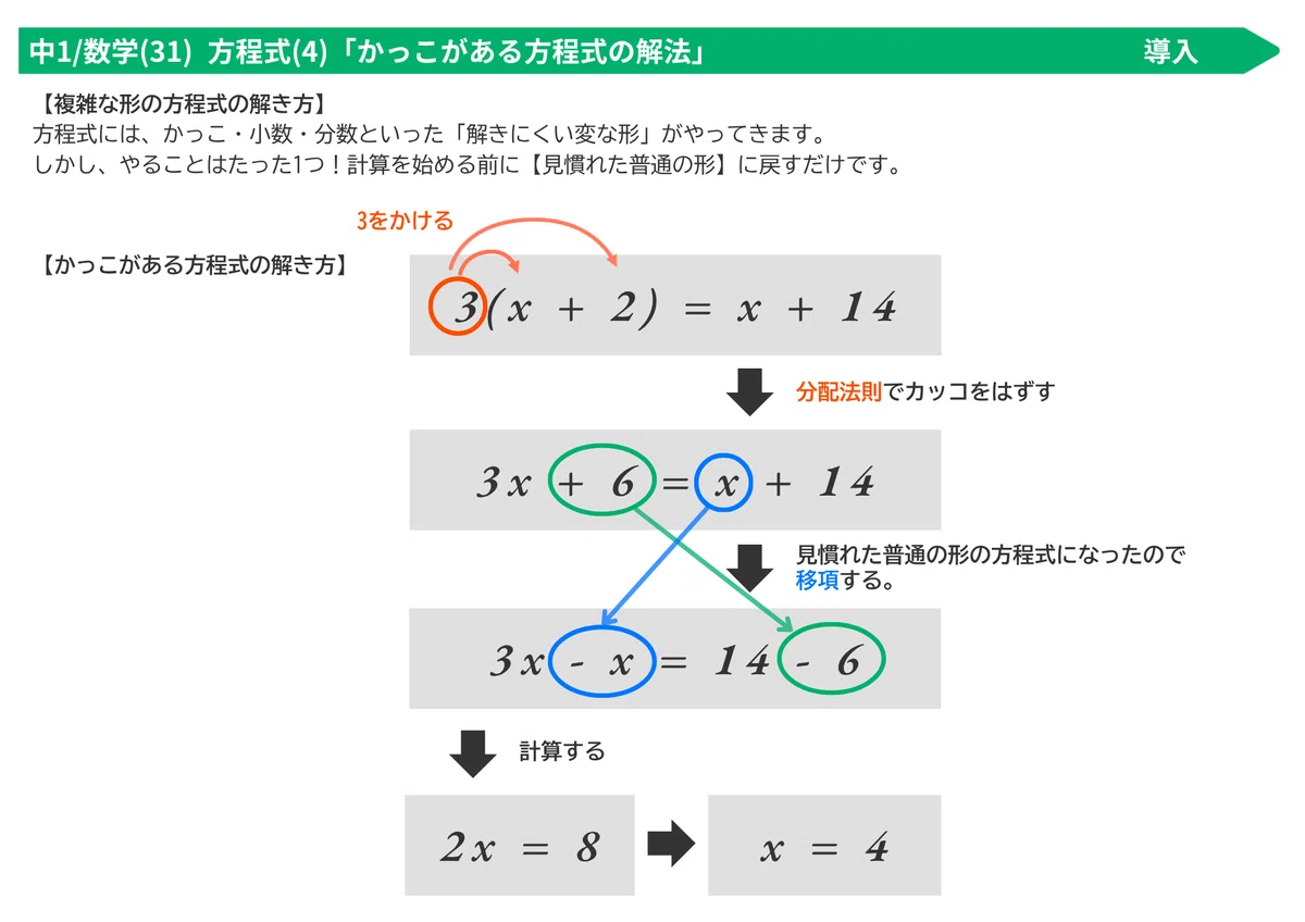[1st Year Junior High Math] Master it with the 223 Series Coupling and ...