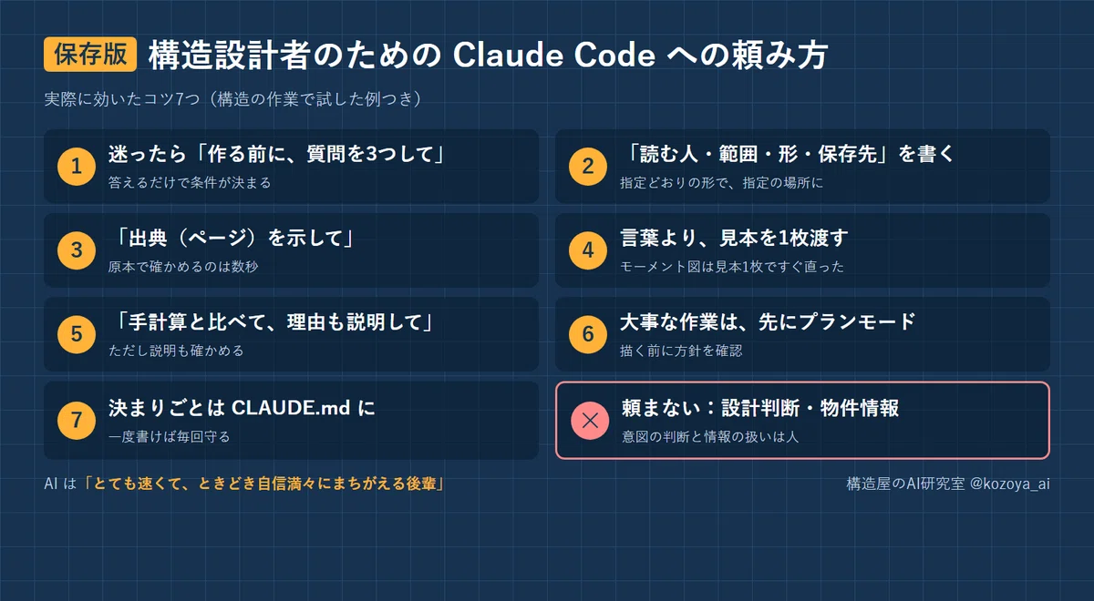 Work Sample Name Writing How to Prompt Claude Code for Structural Designers: 7 Tips That ...