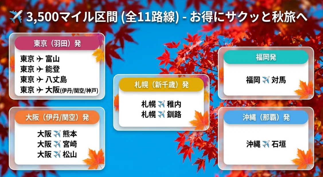 [Oct 28-Nov 3 Travel] ANA This Week's Tokutabi Mile Announcement ...