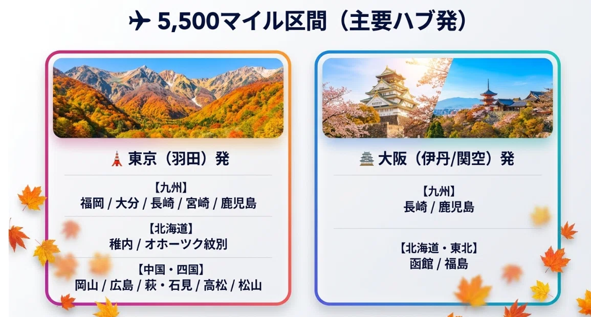 [Oct 28-Nov 3 Travel] ANA This Week's Tokutabi Mile Announcement ...
