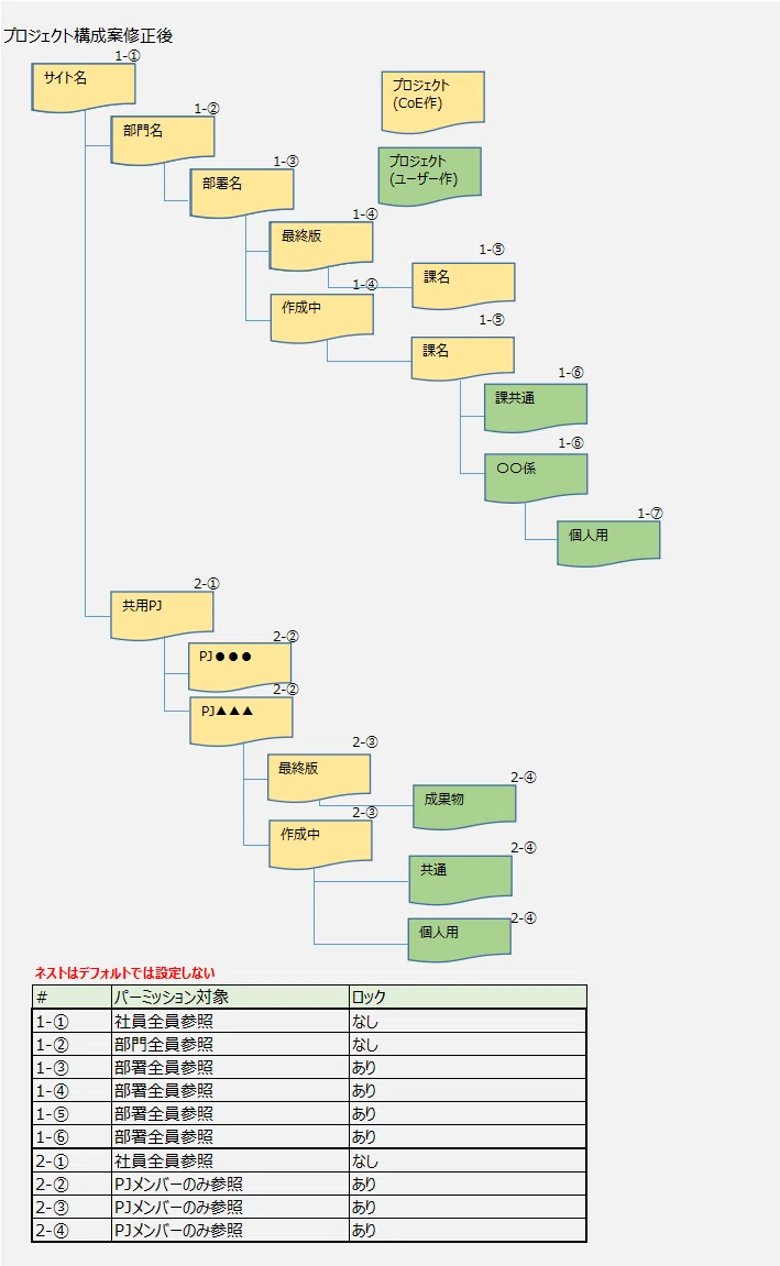 Tableau Server Site Management Post-60 (Establishing Tableau Server ...