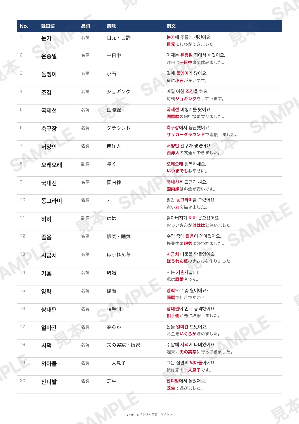 TOPIK Level 4 Vocabulary List 1,500 Words (with Example Sentences and ...
