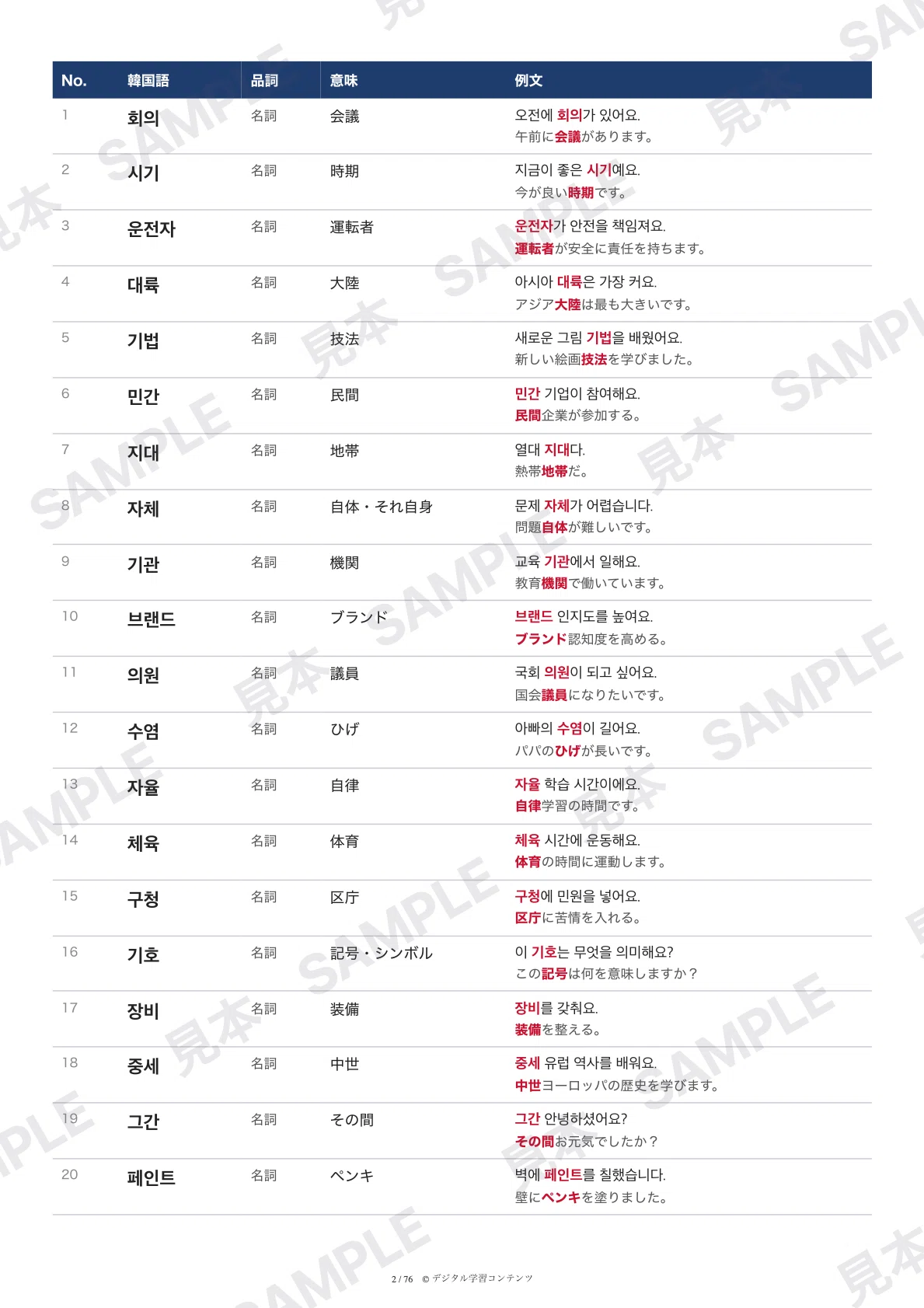 TOPIK Level 5 Vocabulary List 1,500 Words (with Example Sentences and ...