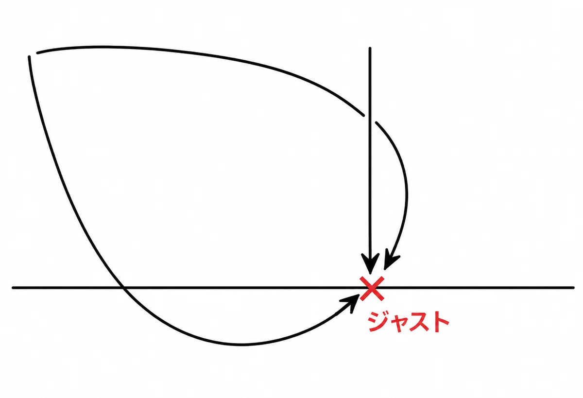 There is only one 'just' timing, but there is more than one way to ...