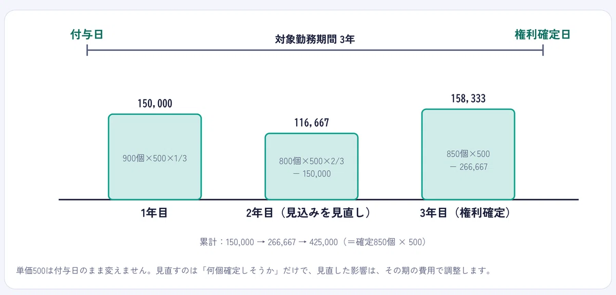 [Boki Level 1 Accounting] I have organized the key points for Corporate ...
