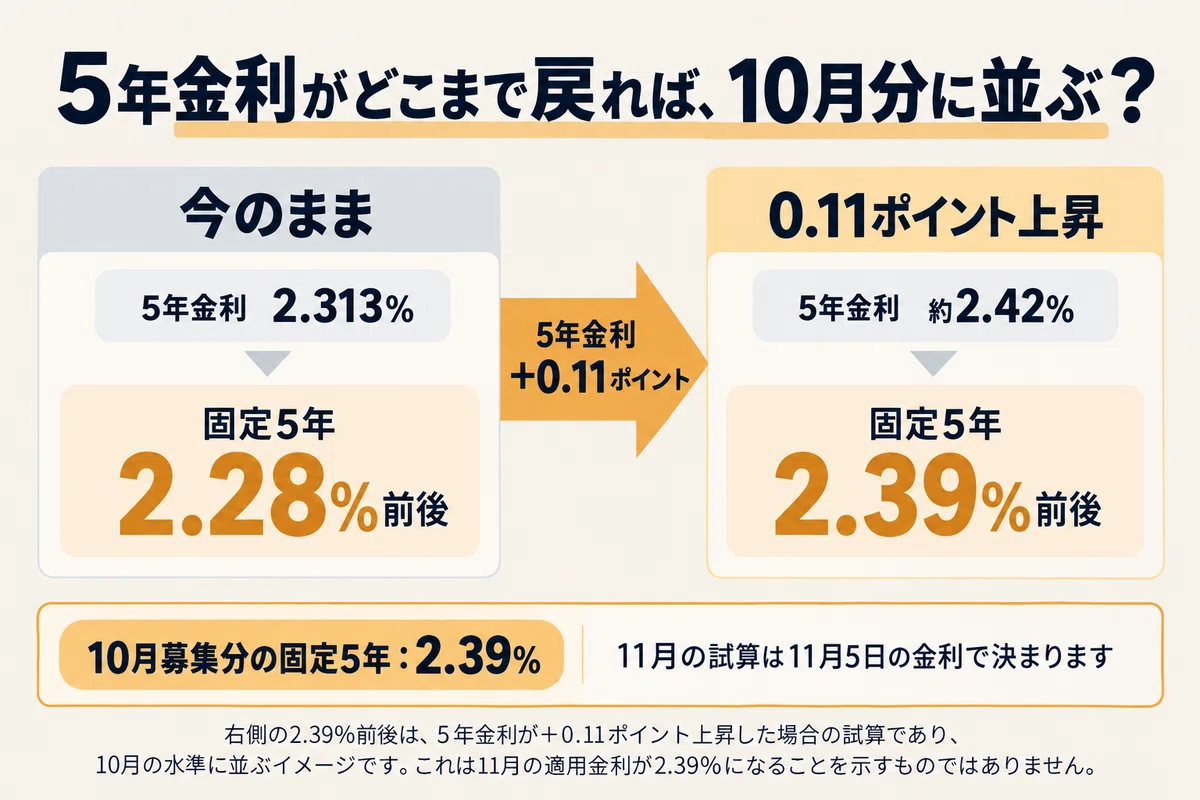 [24] November individual government bonds: If current interest rates ...