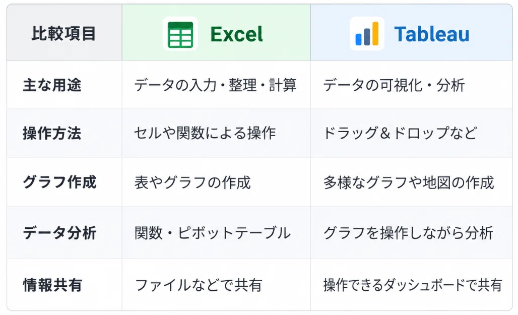 What is Tableau?｜まり