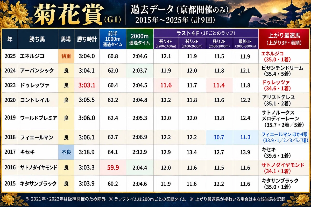 [Kikuka Sho 2026] Full Field Analysis | Who will grab the final crown ...
