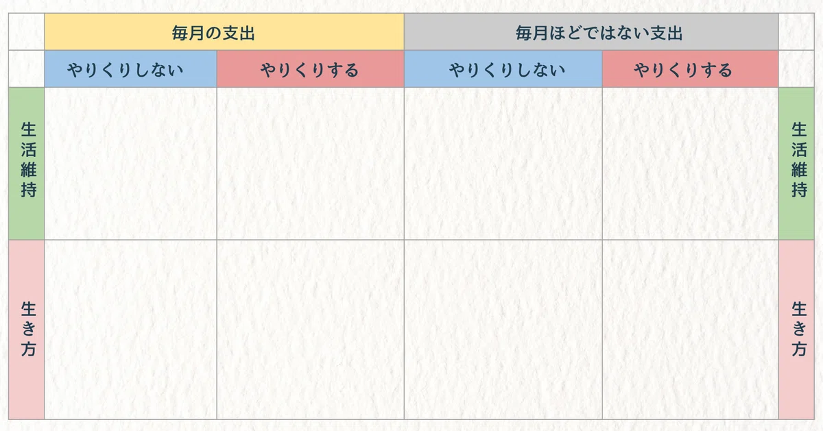 Note Cover Making Writing Spending Behaviors on Sticky Notes|あーこ|家計の見立て方