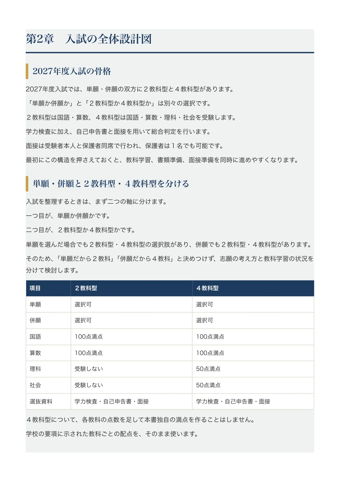 [Minokamo Junior High School] Middle School Entrance Exam Preparation ...