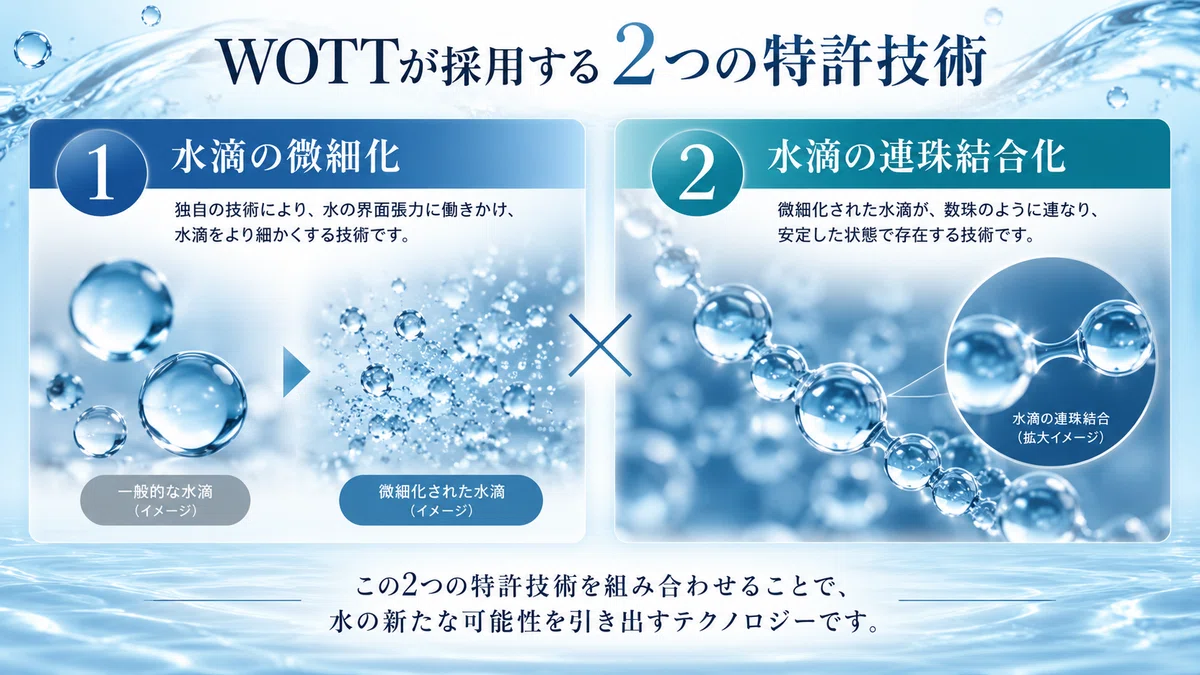What is WOTT? A Thorough Explanation of New Recovery Equipment Focused ...
