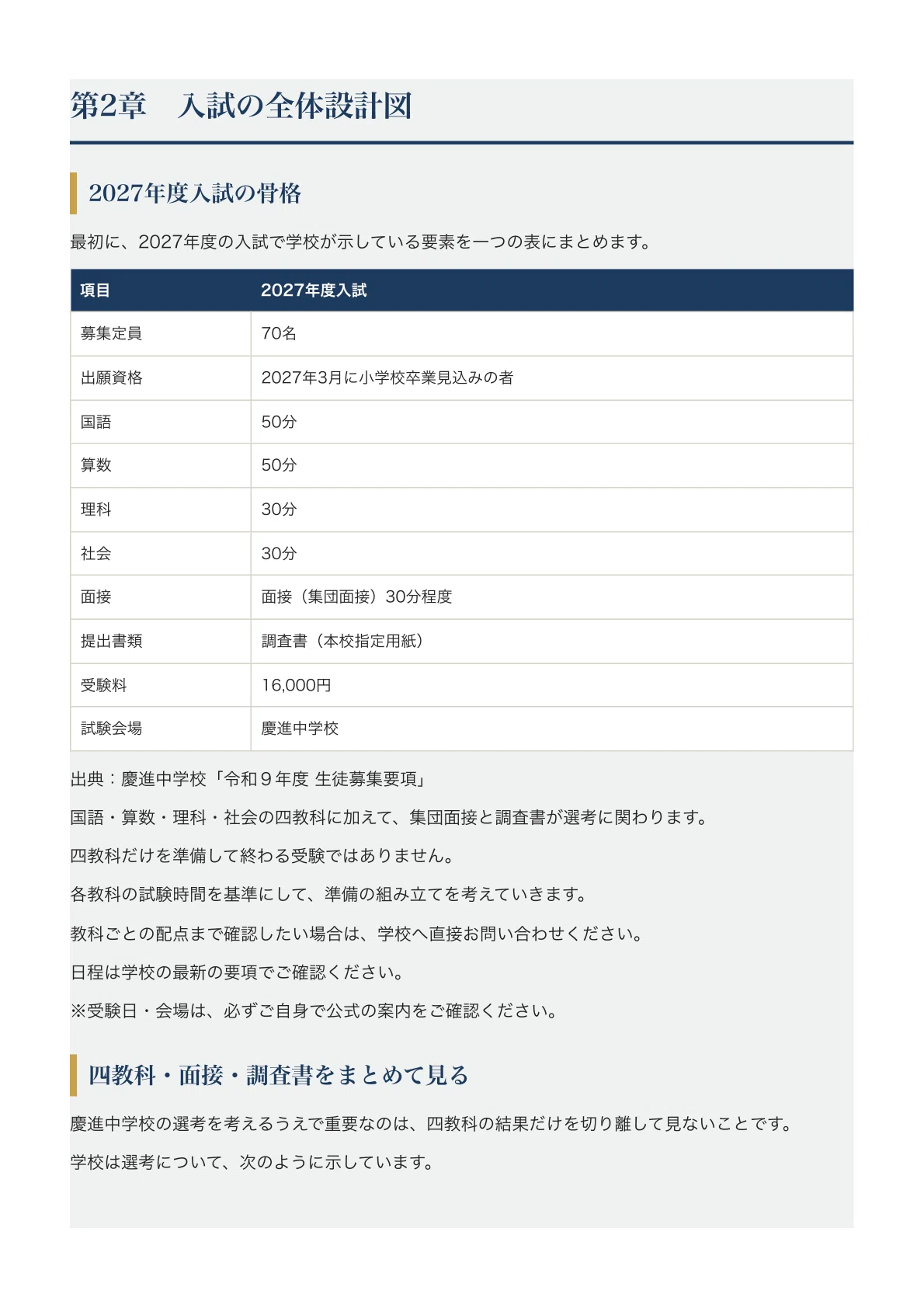 [Keishin Junior High School] Junior High School Entrance Exam ...