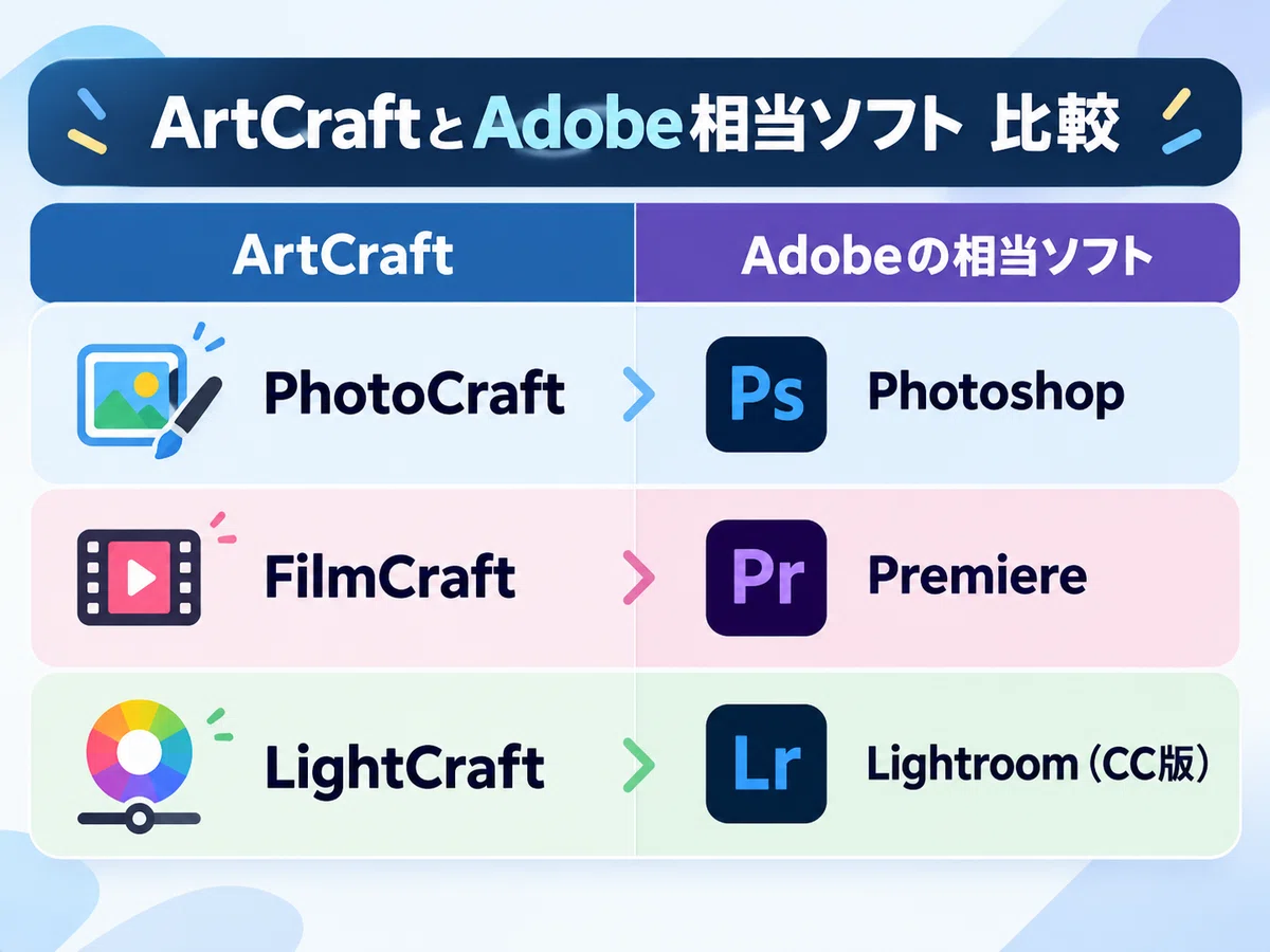 [Photoshop for free?] Adobe's 7 standard apps recreated with AI and ...