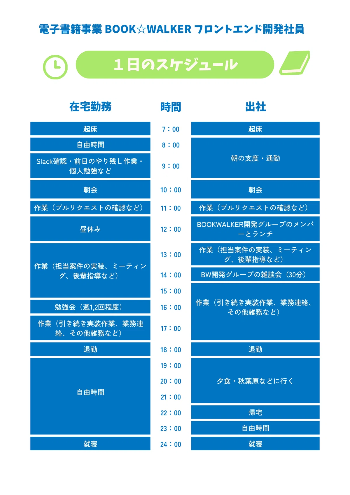 [Introduction to a Day in the Life of a Dwango Employee] E-book ...