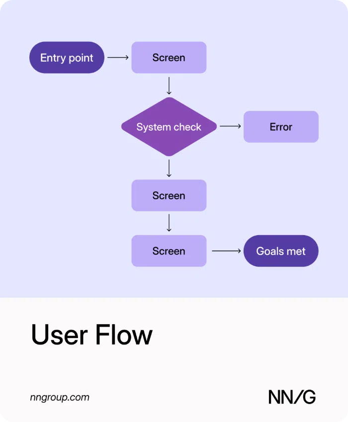 Measuring, Sharing, and Understanding Usability: A Summary of ...