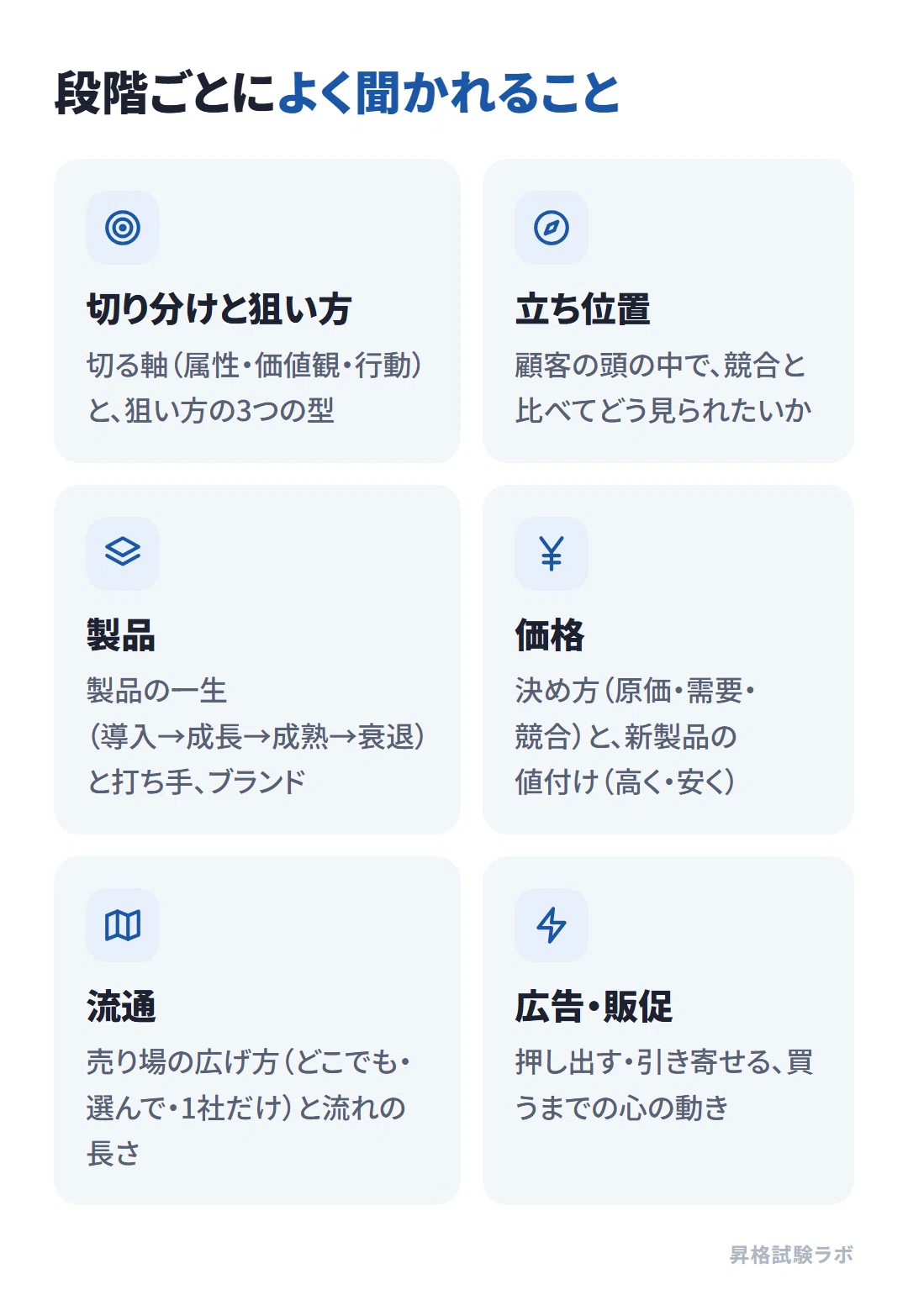 GMAP-BF Marketing Strategy: The Secret to Solving 30 Questions in 20 ...