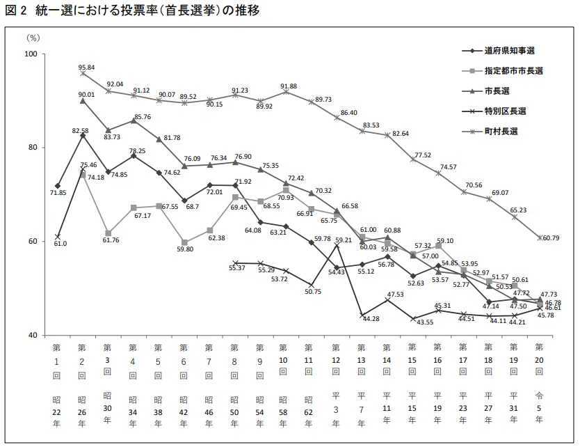 [Reflections] Voter Turnout at 45.6%—How Much Do We Participate in ...