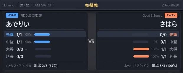 Riddle Note Cards SFL JAPAN 2026 Division F Round 4 — Home teams win all 3 cards, DFM ...