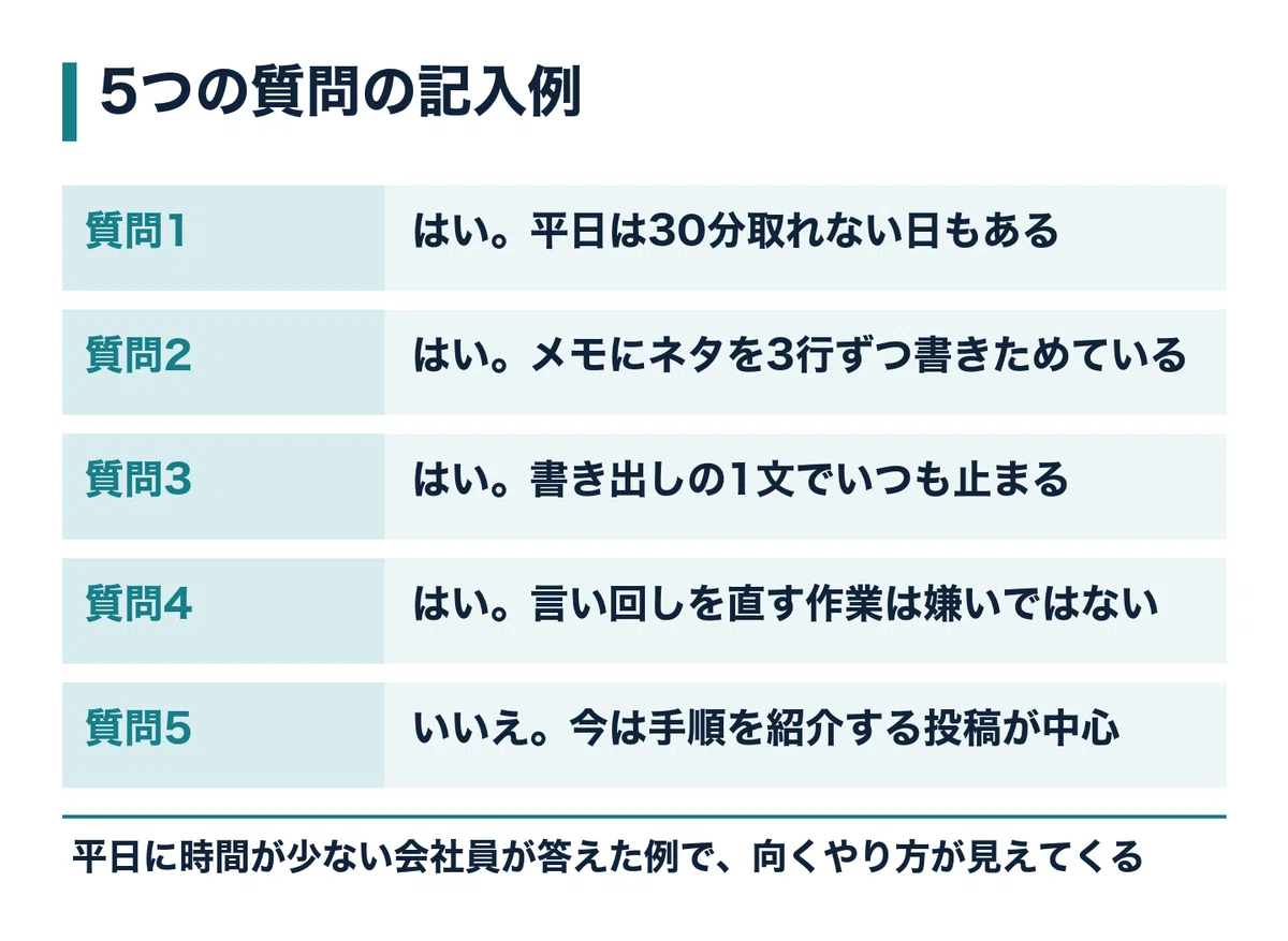 For office workers posting on note and X: Criteria for deciding whether ...