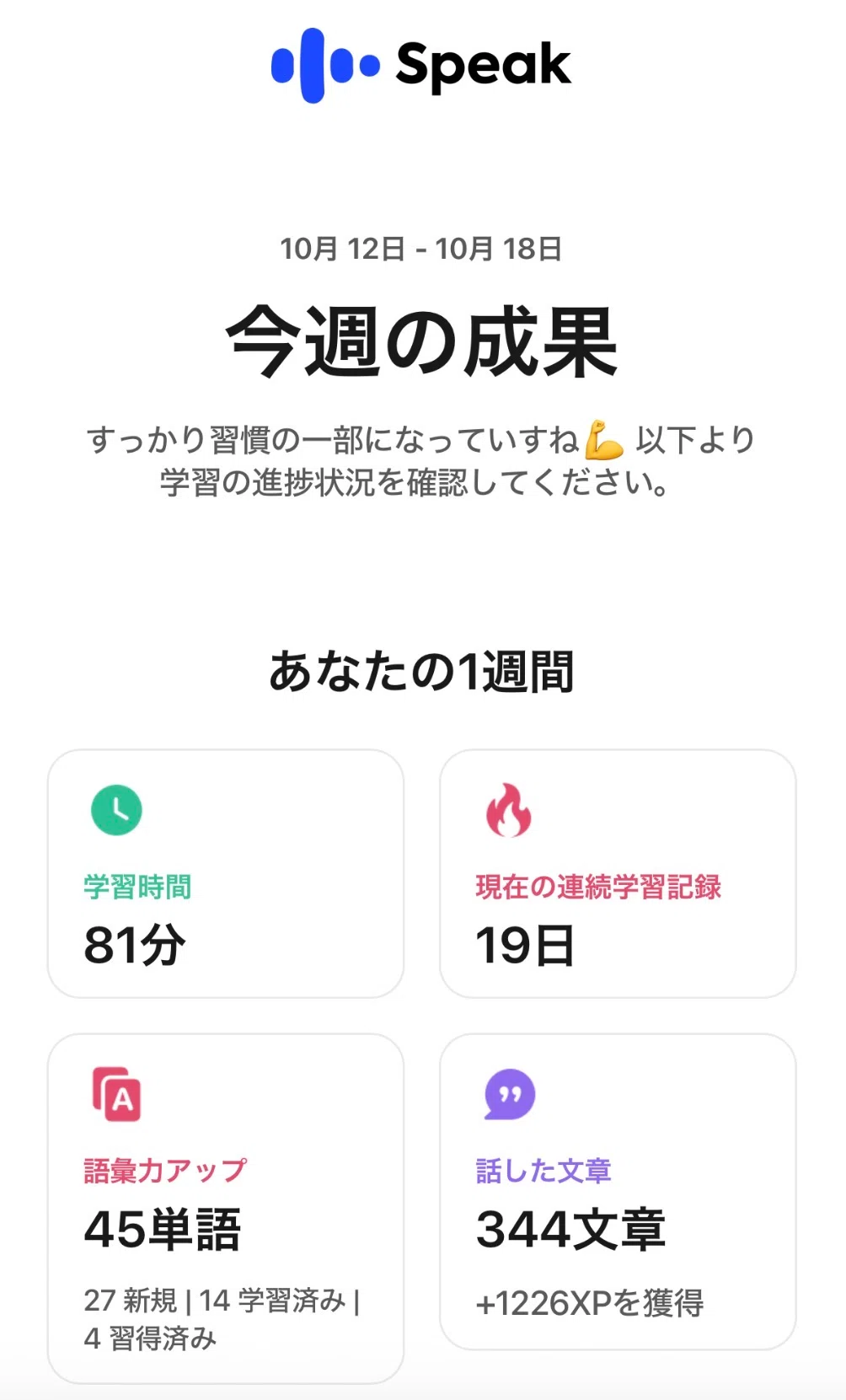 [English Log] Week 20 | Signs of recovery! Average daily study time ...