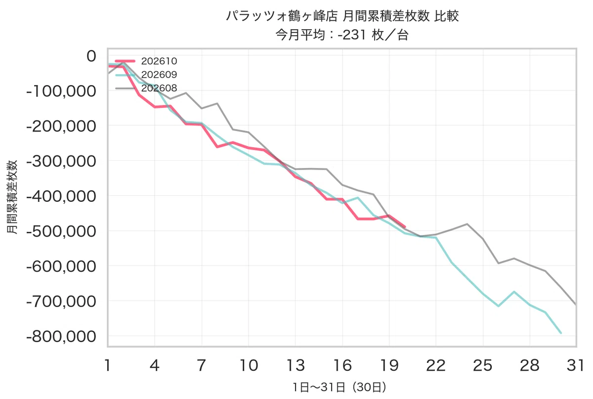 Machine God Model Palazzo Tsurugamine (Updated 10/21) October Setting Targeting Strategy ...