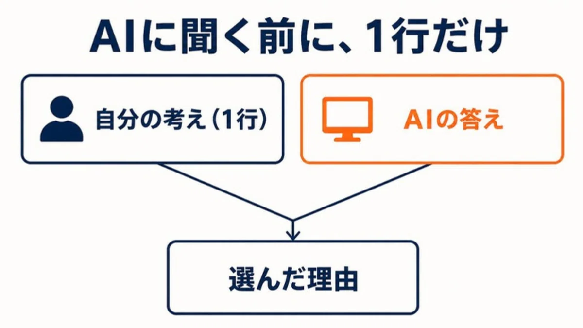 Subortinating Examples The day my subordinate brought back an AI-generated answer. One line to ...