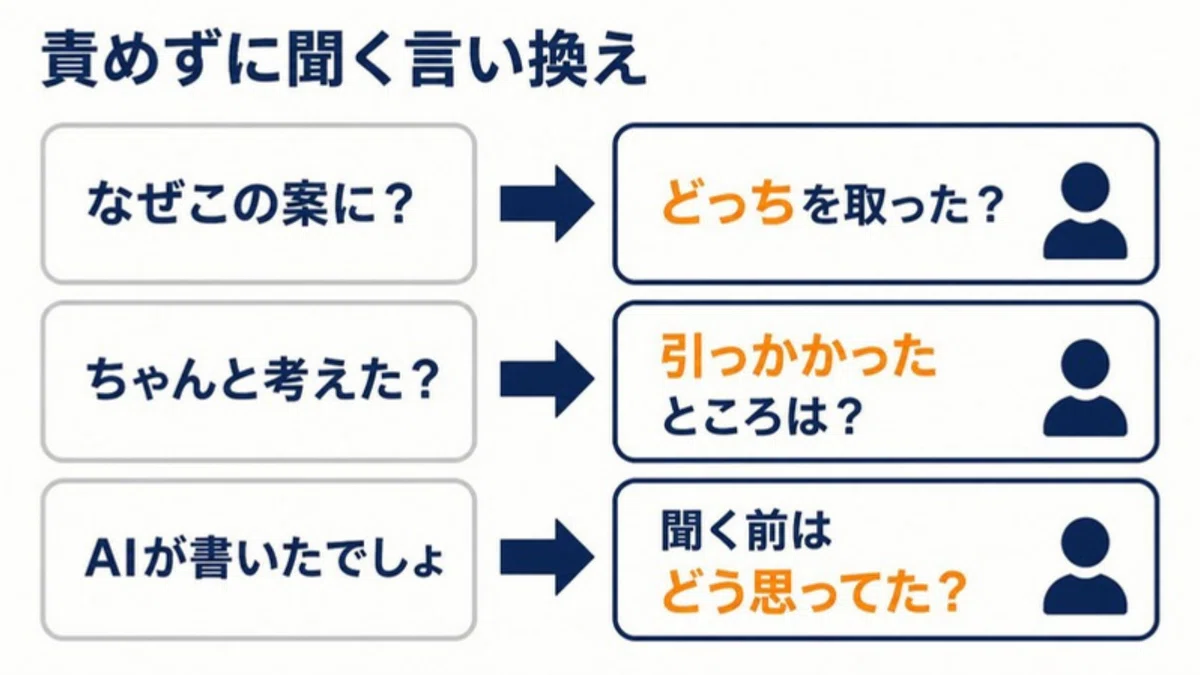 Subortinating Examples The day my subordinate brought back an AI-generated answer. One line to ...