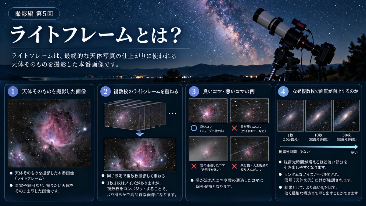 Starting Astrophotography with Pro Gear [Imaging Part 5] What are Light ...