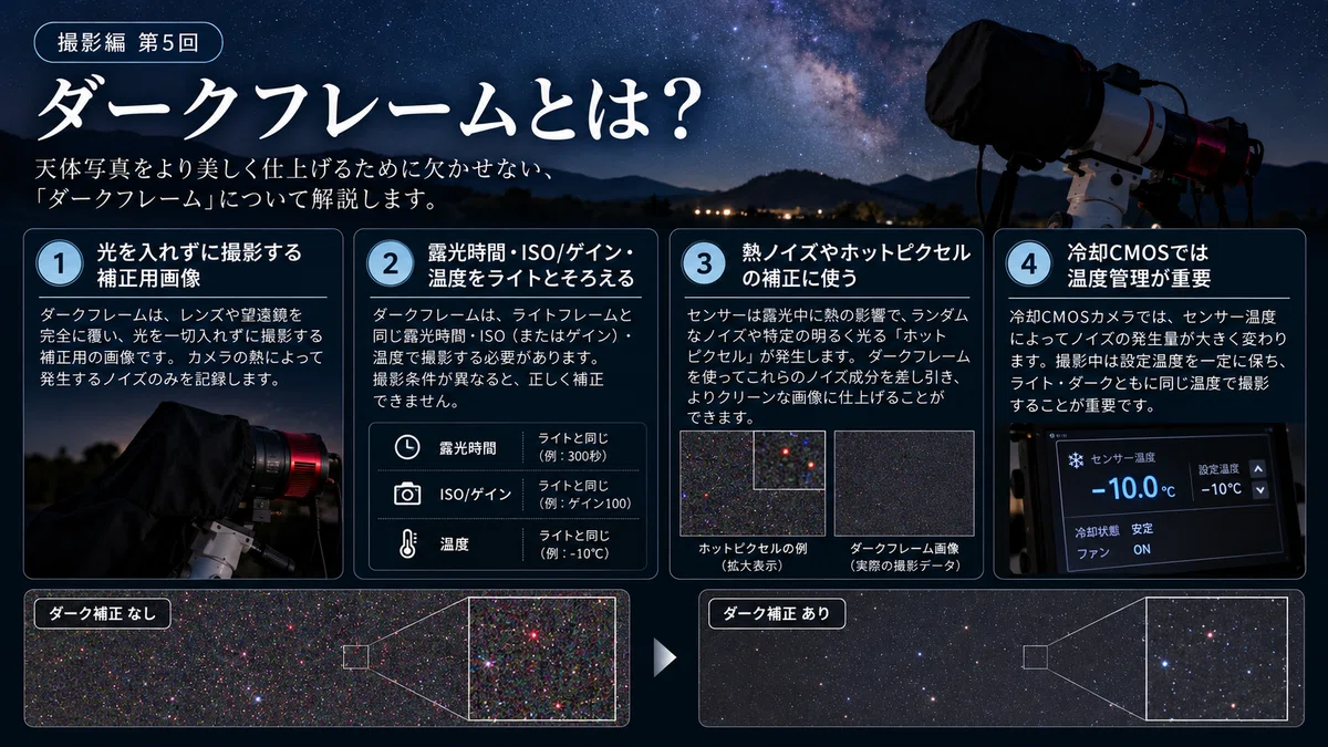 Starting Astrophotography with Pro Gear [Imaging Part 5] What are Light ...