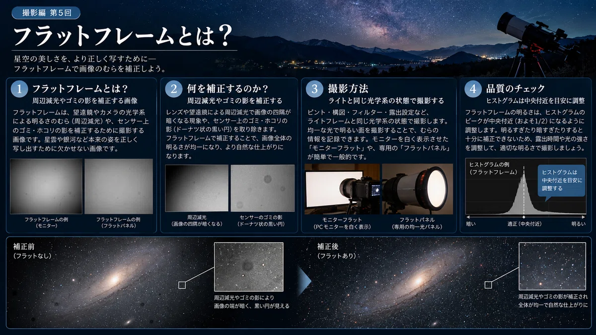 Starting Astrophotography with Pro Gear [Imaging Part 5] What are Light ...