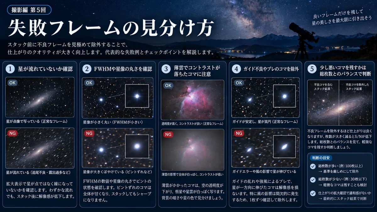 Starting Astrophotography with Pro Gear [Imaging Part 5] What are Light ...