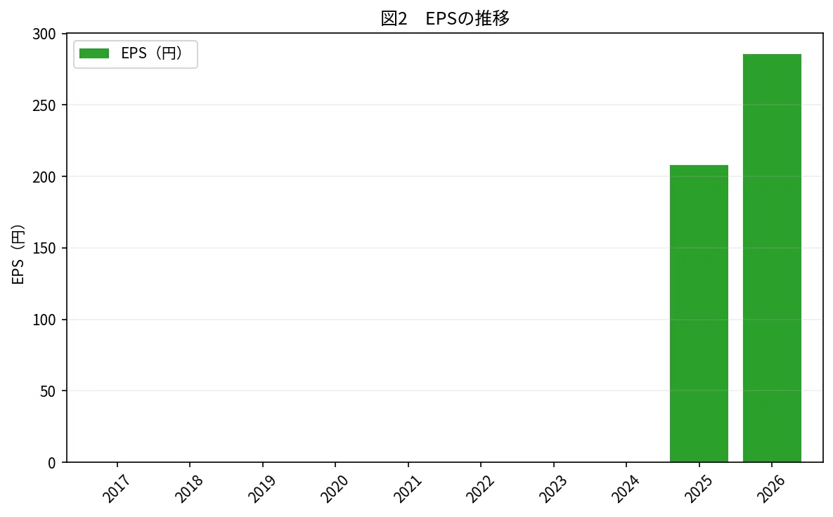 Pie Chart Increasing Takasago Thermal Engineering (1969) ★3.7 The Underlying Strength of Air ...