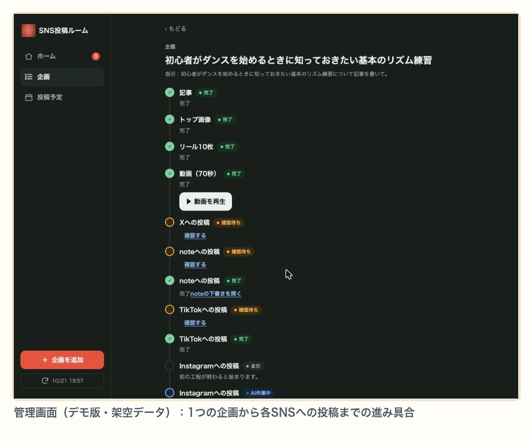 Automated posting to 5 SNS platforms with a single instruction: A case ...